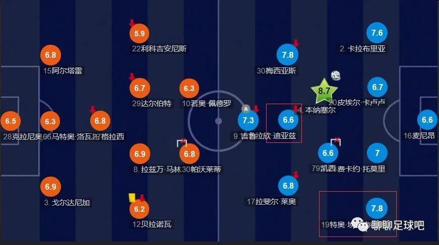 在今天凌晨进行的第18轮意甲联赛，那不勒斯主场0-0战平蒙扎。